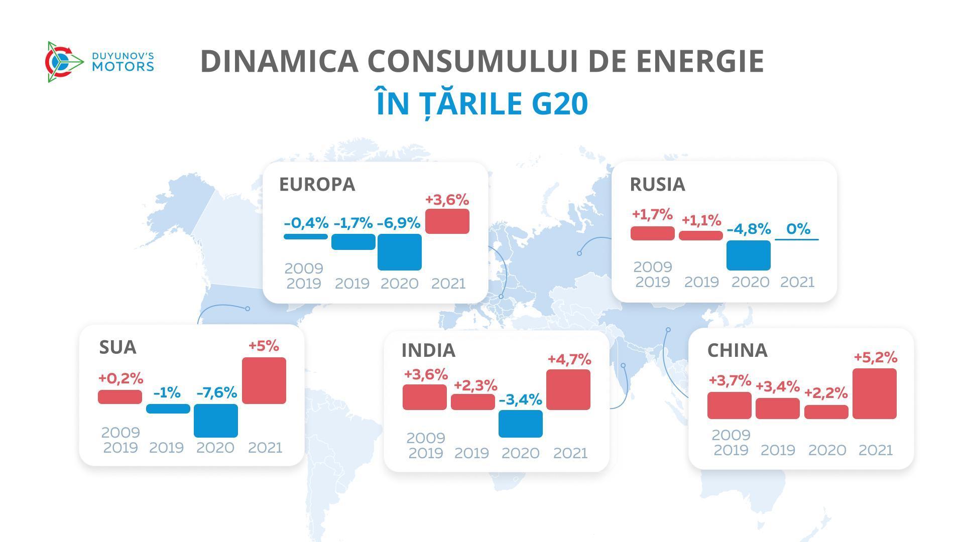 Cum s-a schimbat consumul de energie în lume în ultimii 12 ani