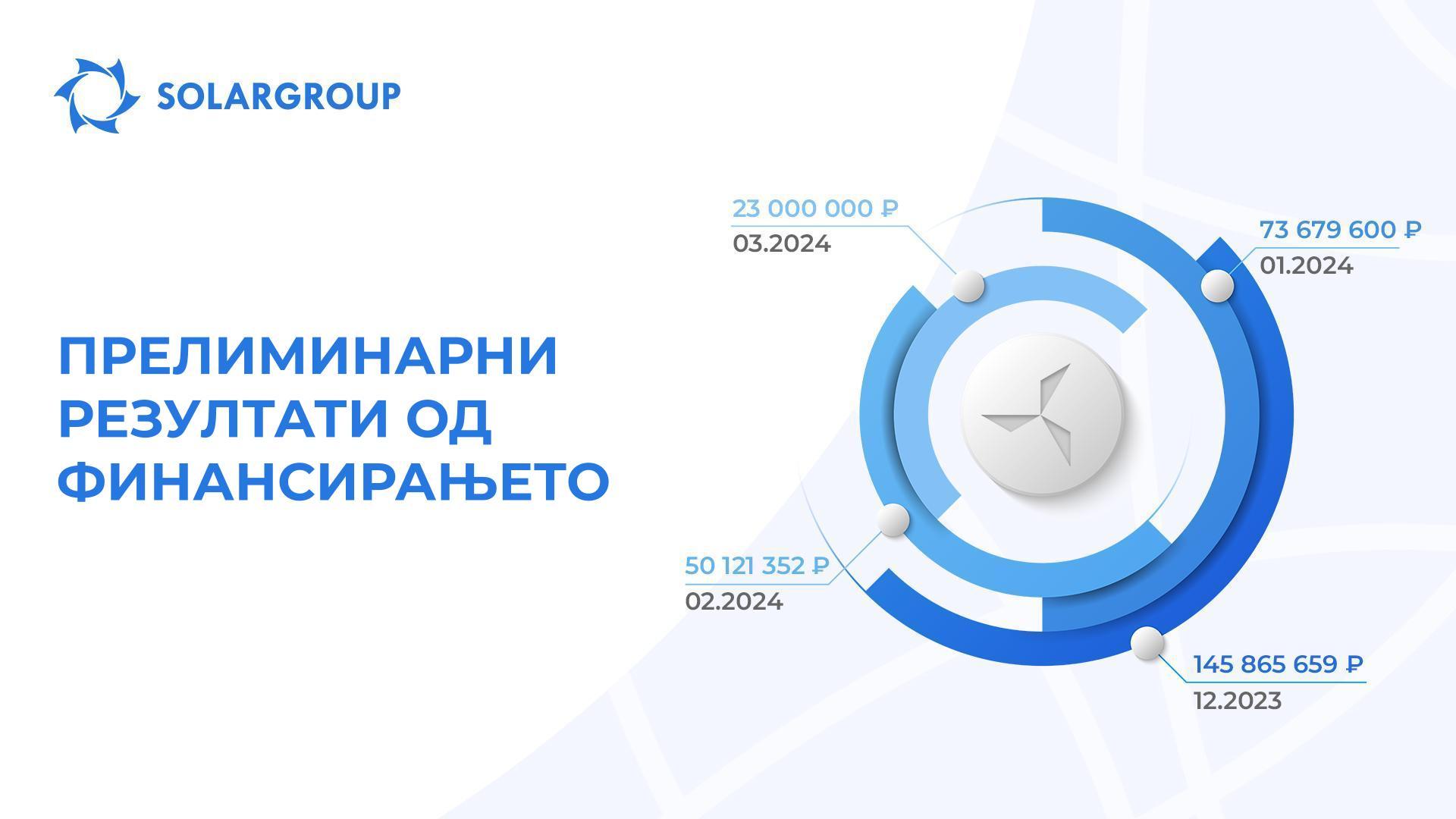 Уште колку средства се потребни за да се доврши изградбата?