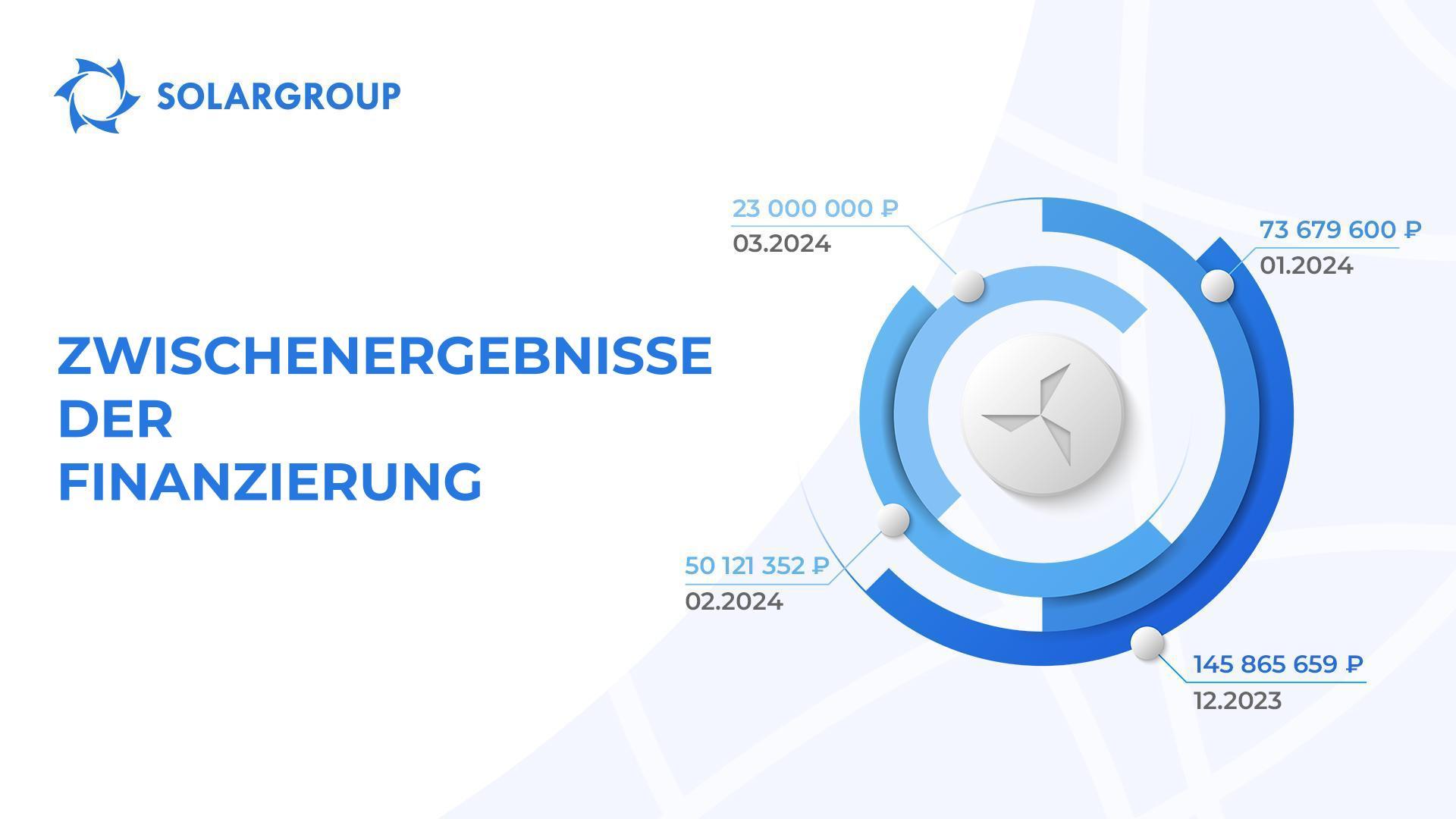 Wie viel Geld wird für die Fertigstellung des Baus benötigt?