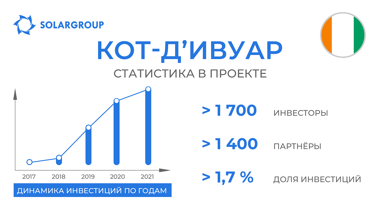 Страна в проекте «Двигатели Дуюнова»: Кот-д’Ивуар