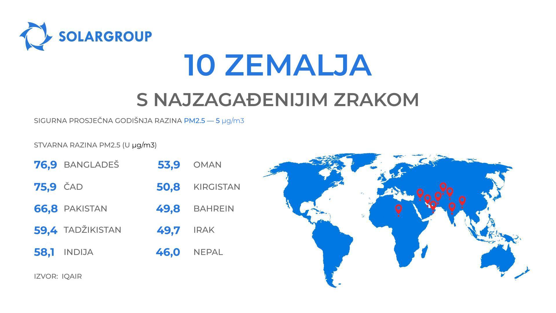 Ovdje se teško diše i smog se vidi golim okom: najzagađenije zemlje svijeta