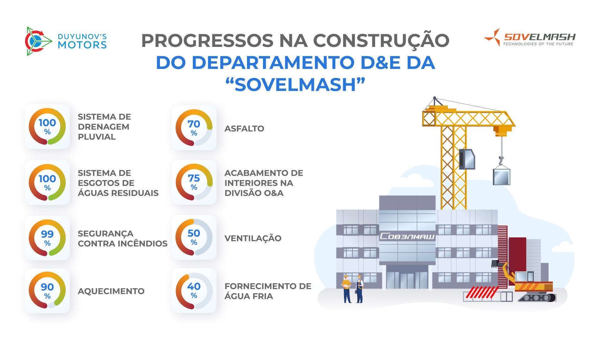 Fique a conhecer o estado de conclusão do centro de engenharia