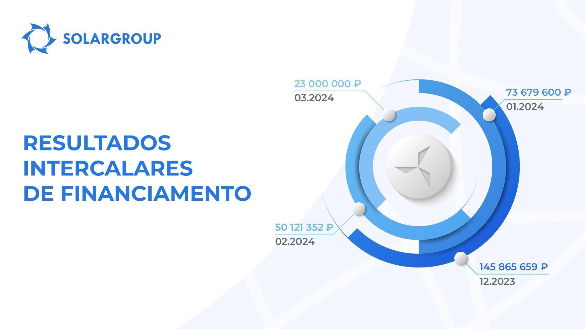 Quanto financiamento é necessário para concluir a construção?