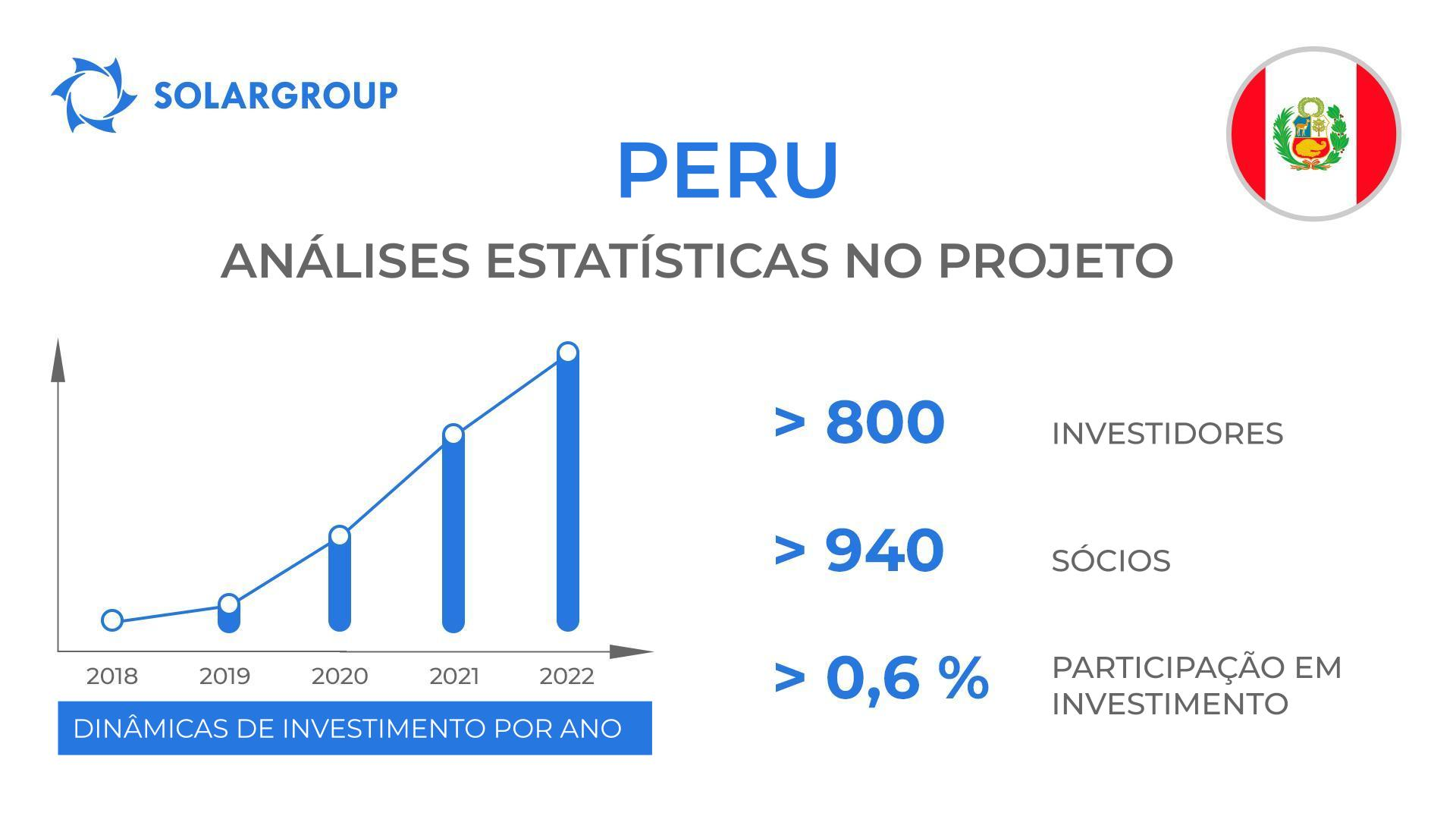 O País no projeto: Peru