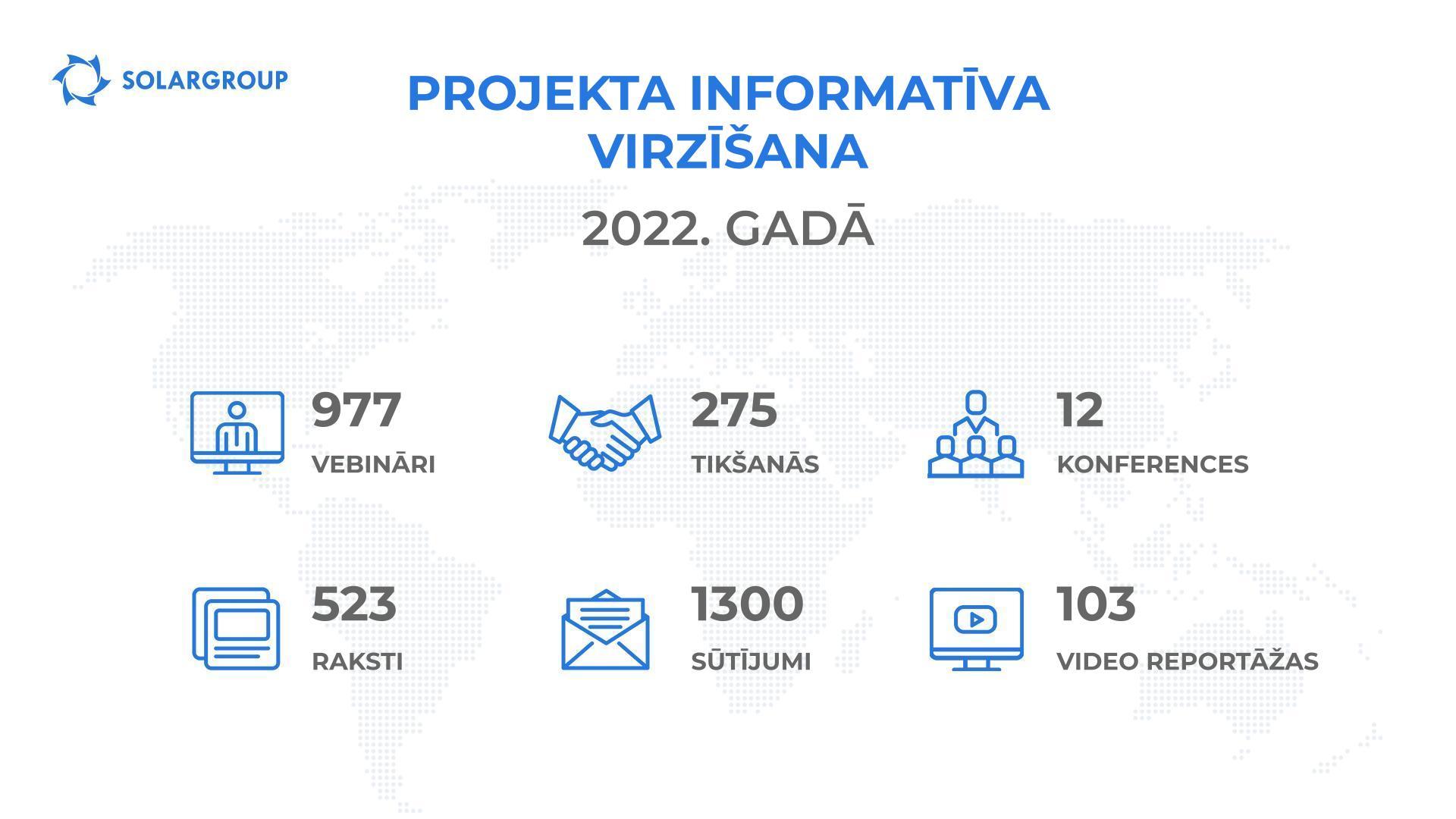 Projekta informatīva virzīšana 17. etapā.