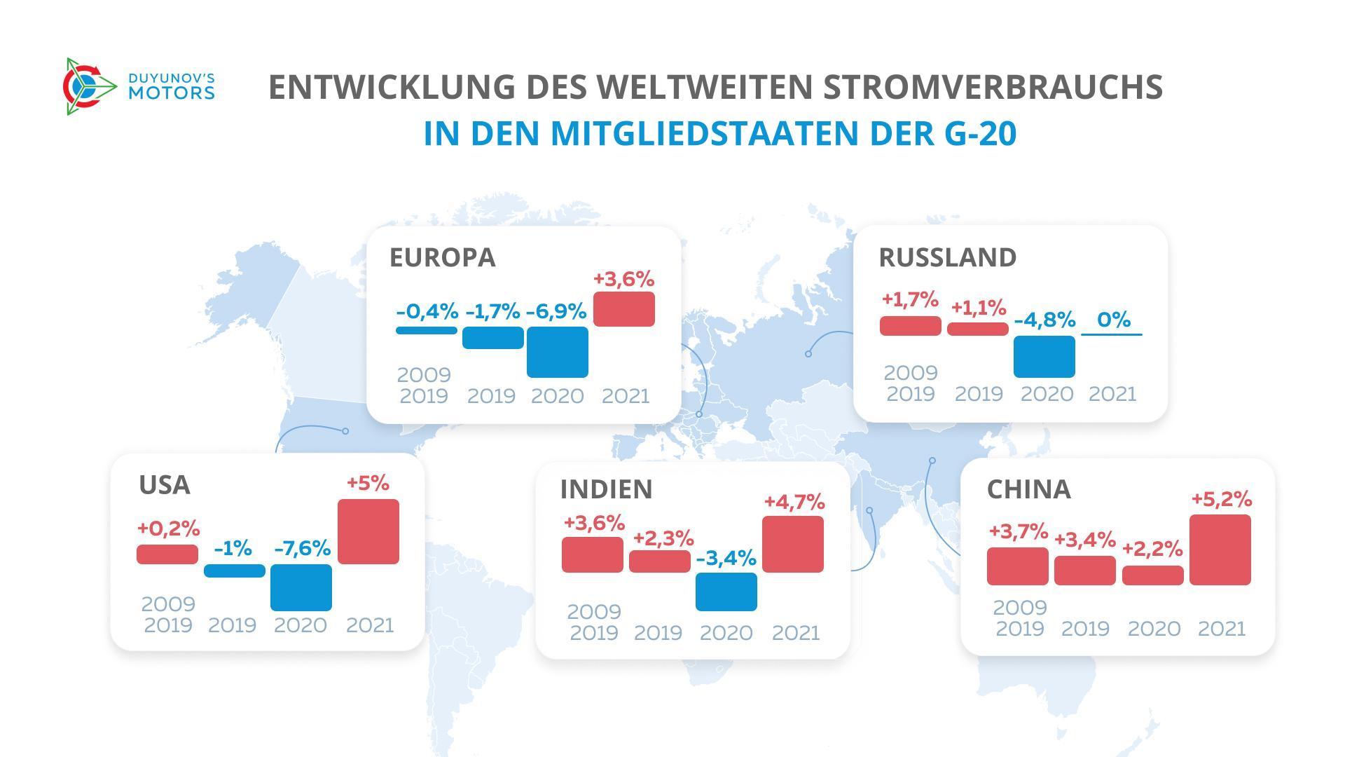 Wie sich der weltweite Energieverbrauch in den letzten 12 Jahren entwickelte