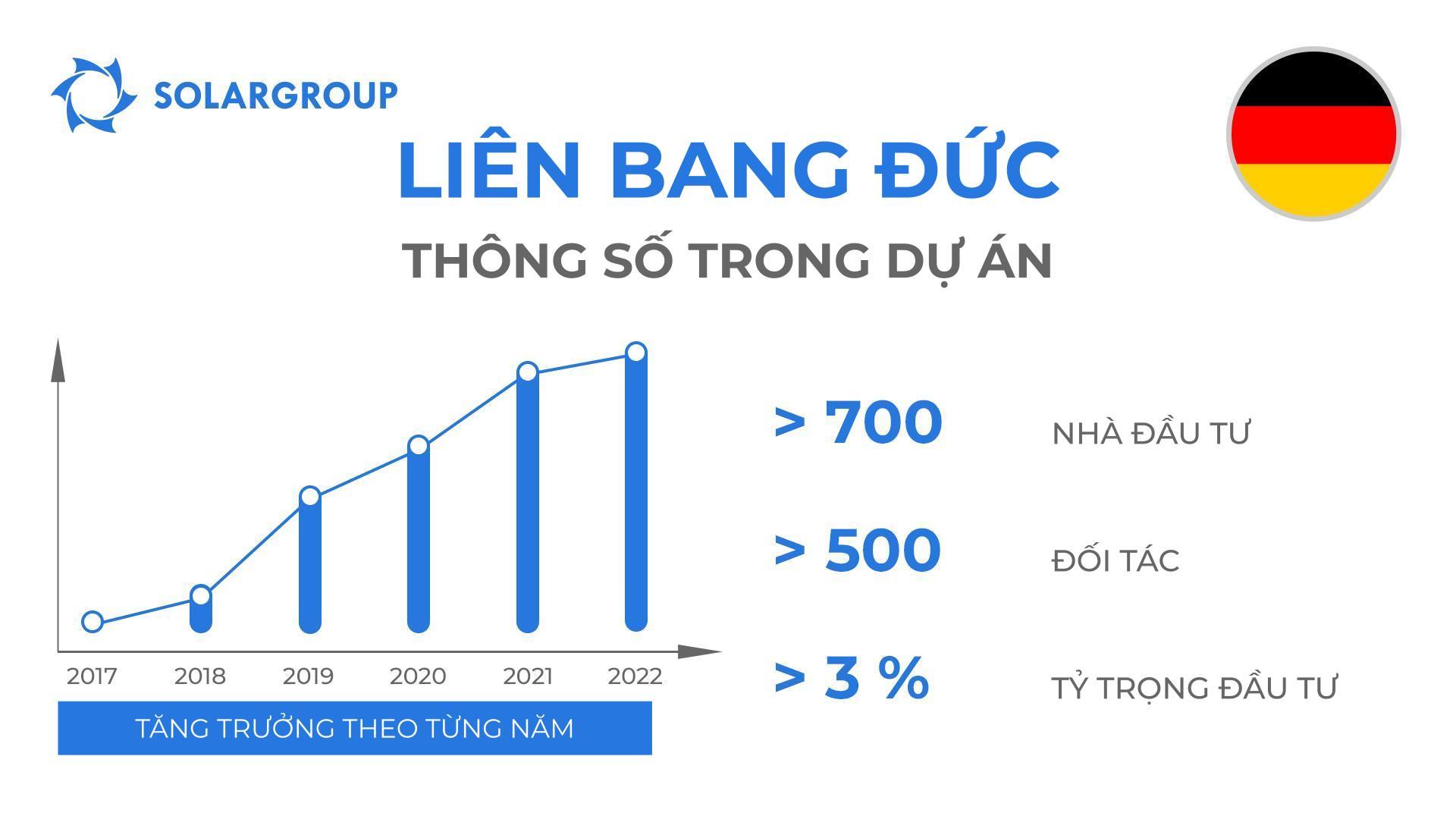 Quốc gia trong dự án "Động cơ của Duyunov": Đức