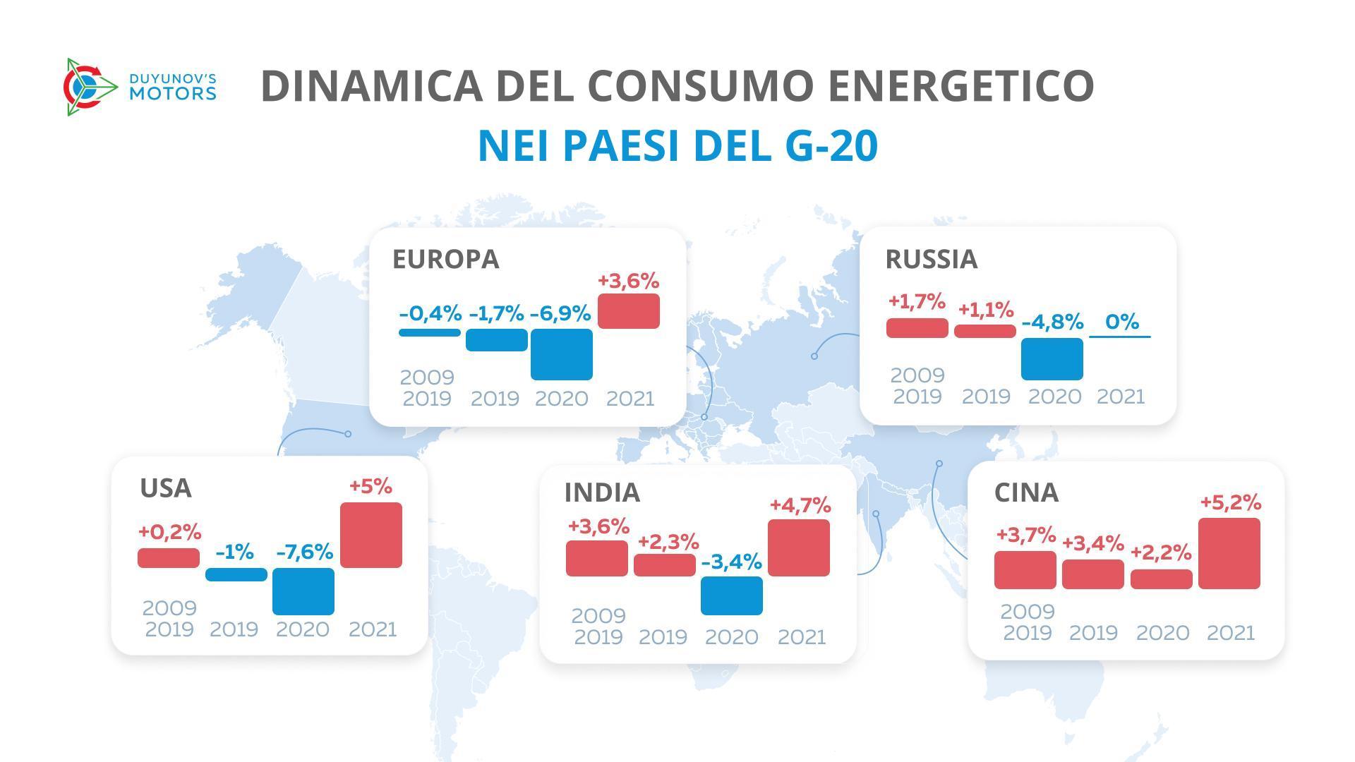 Come è cambiato il consumo di energia elettrica nel mondo negli ultimi 12 anni