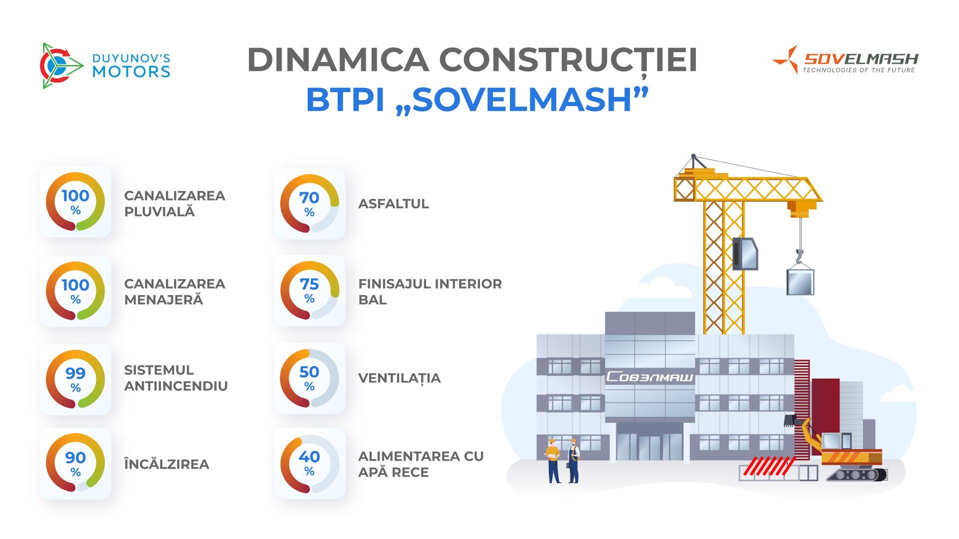 Aflați despre gradul de finalizate a centrului de engineering
