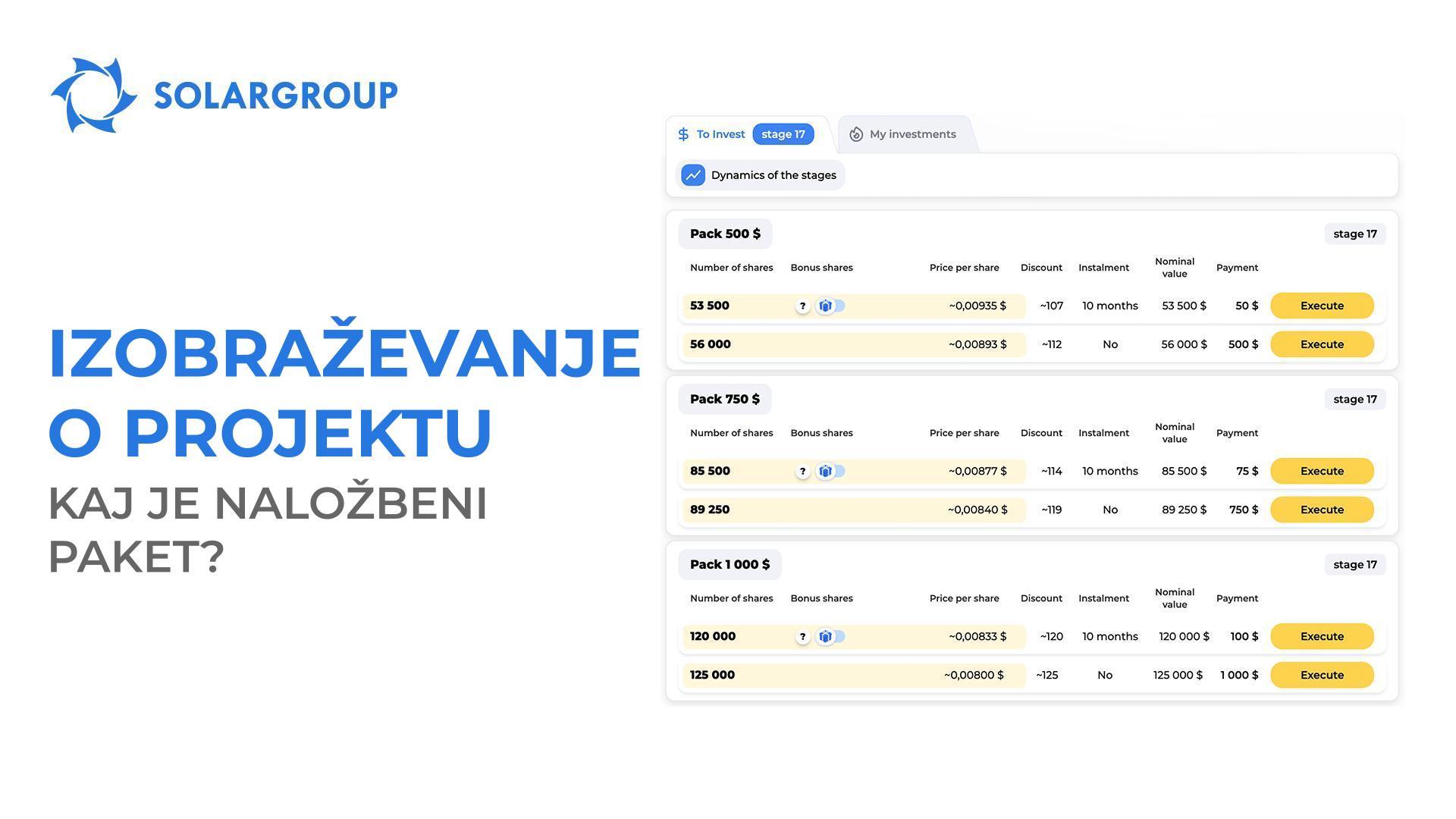 Izobraževanje o projektu. Kaj je naložbeni paket?