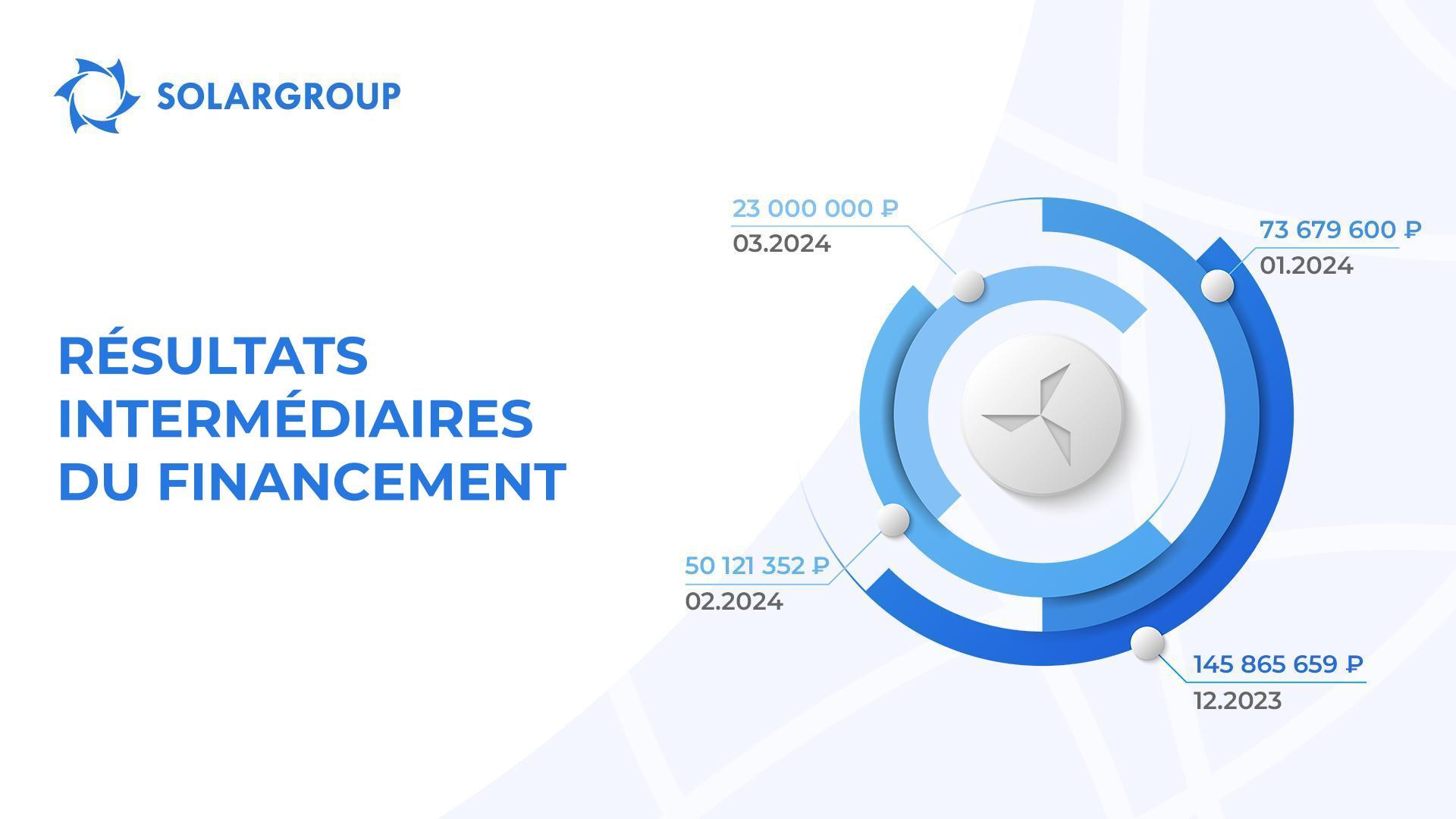 Combien de fonds faut-il attirer afin de terminer la construction du BTEI "Sovelmash" ?