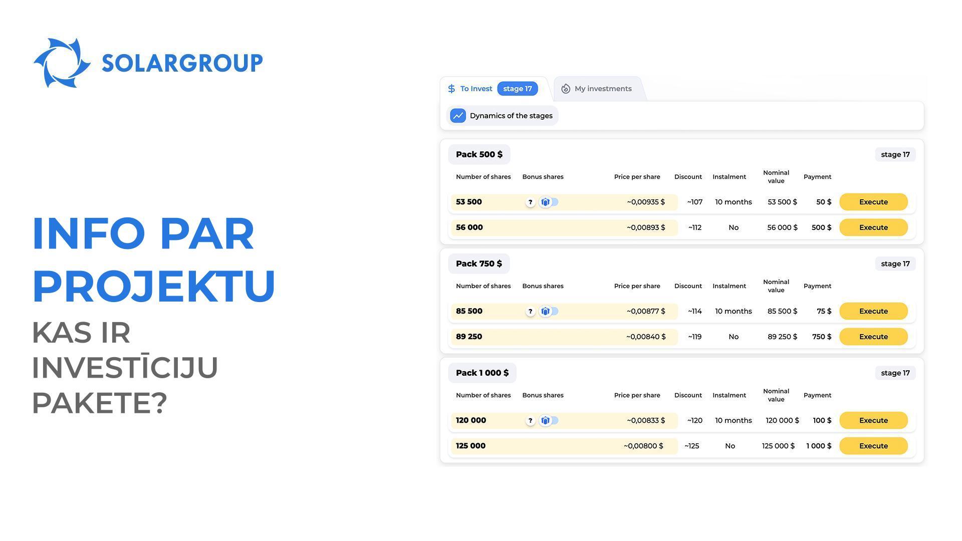 Info par projektu. Kas ir investīciju pakete?