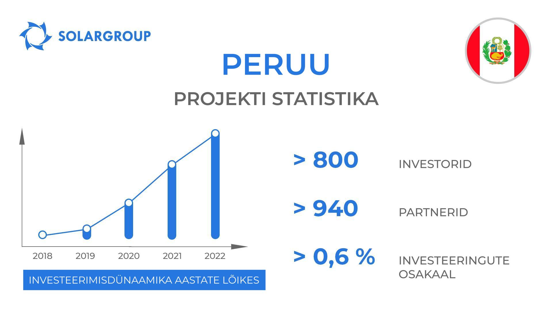Riigid projektis: Peruu