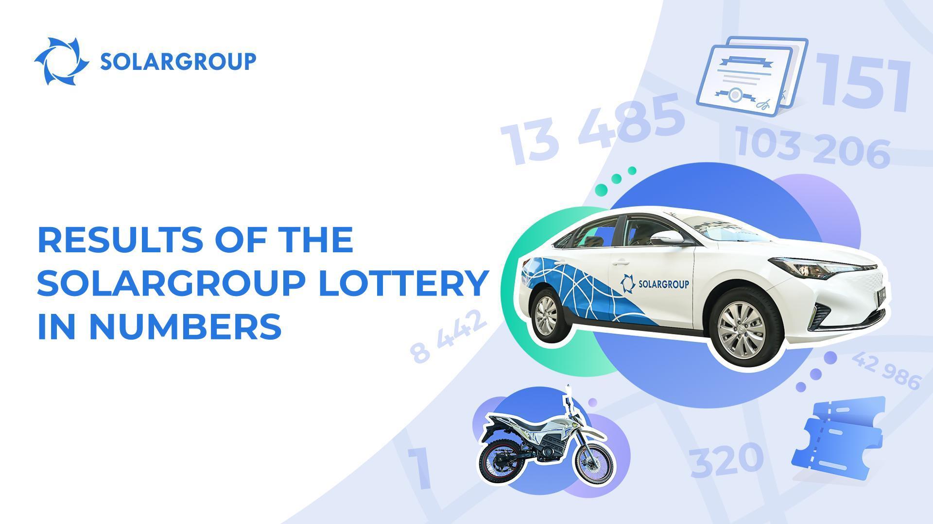 How effective was the SOLARGROUP lottery?