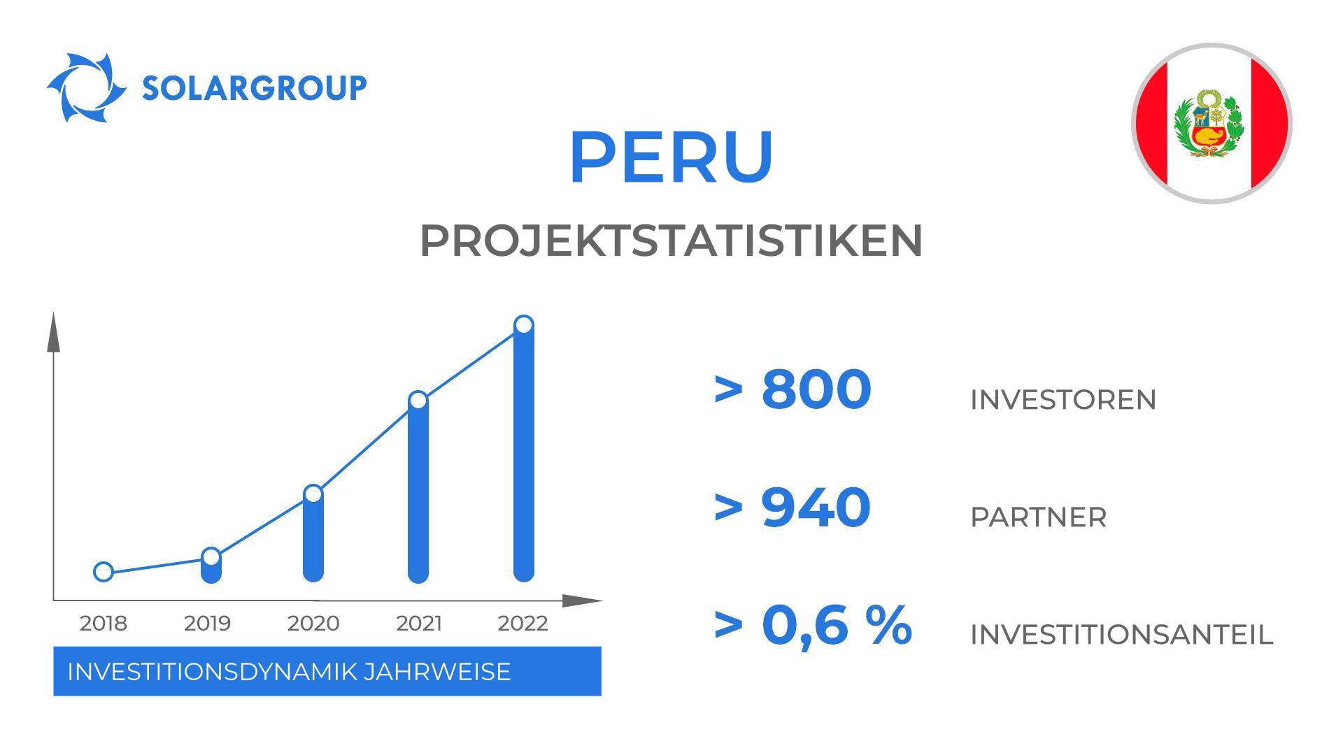 Länder im Projekt: Peru