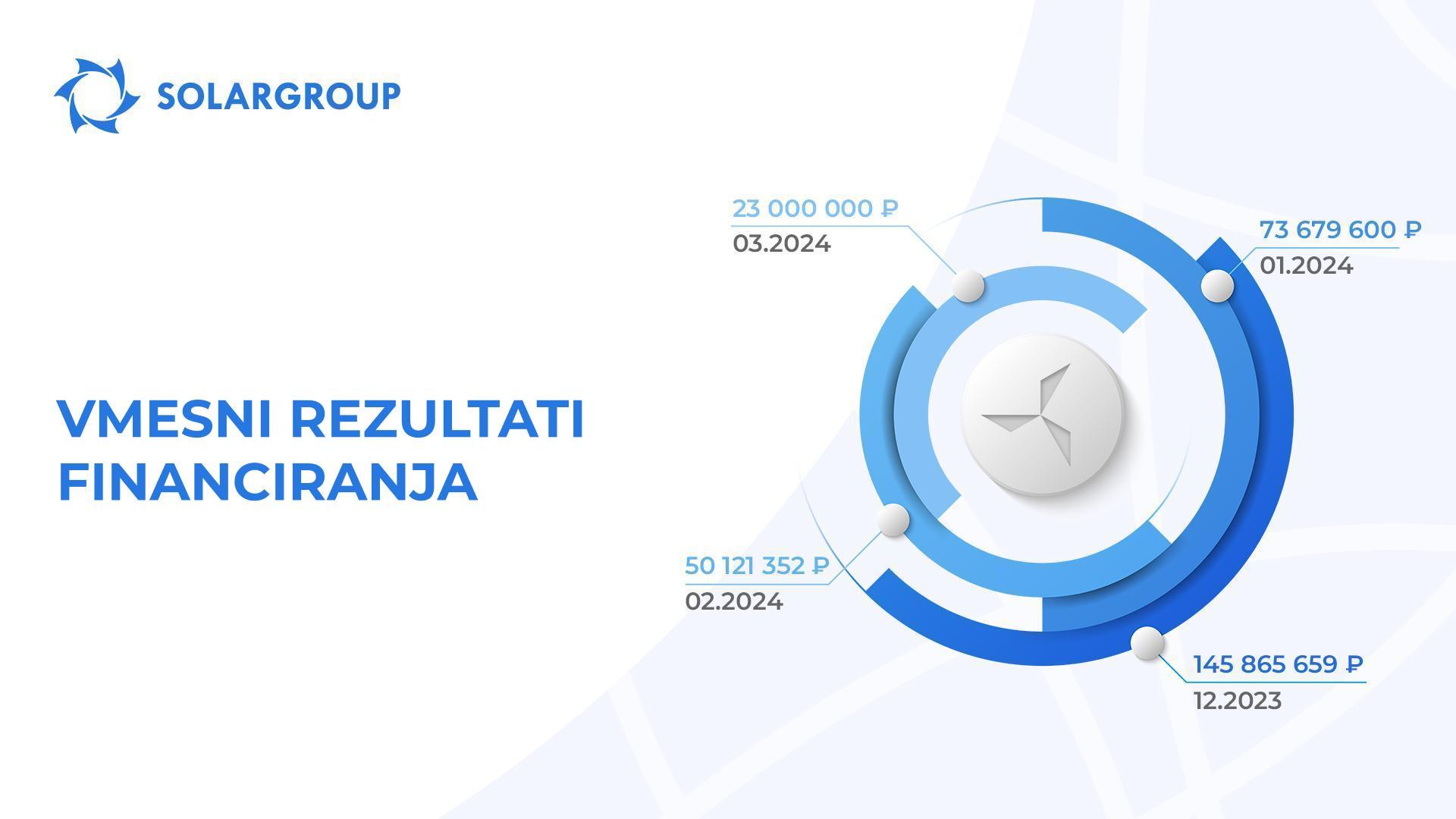 Koliko denarja je potrebno za dokončanje gradnje?