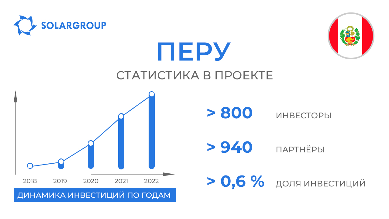 Страна в проекте: Перу
