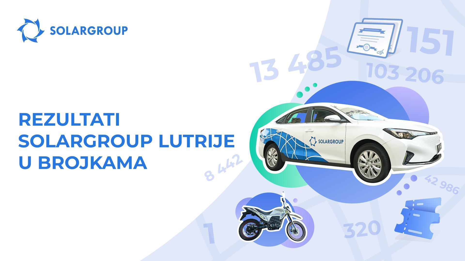 Koliko je SOLARGROUP lutrija bila učinkovita?
