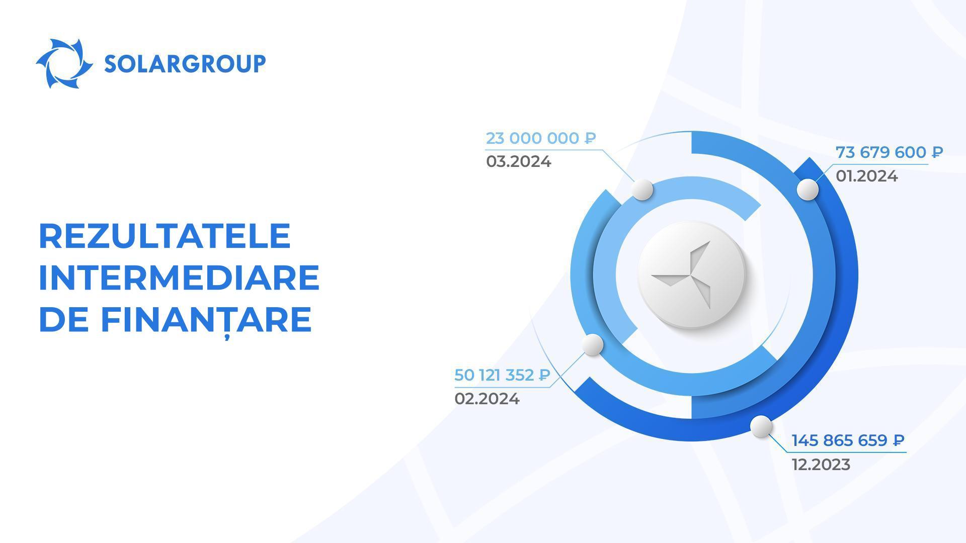 Ce sumă de bani este necesară pentru a finaliza construcția?