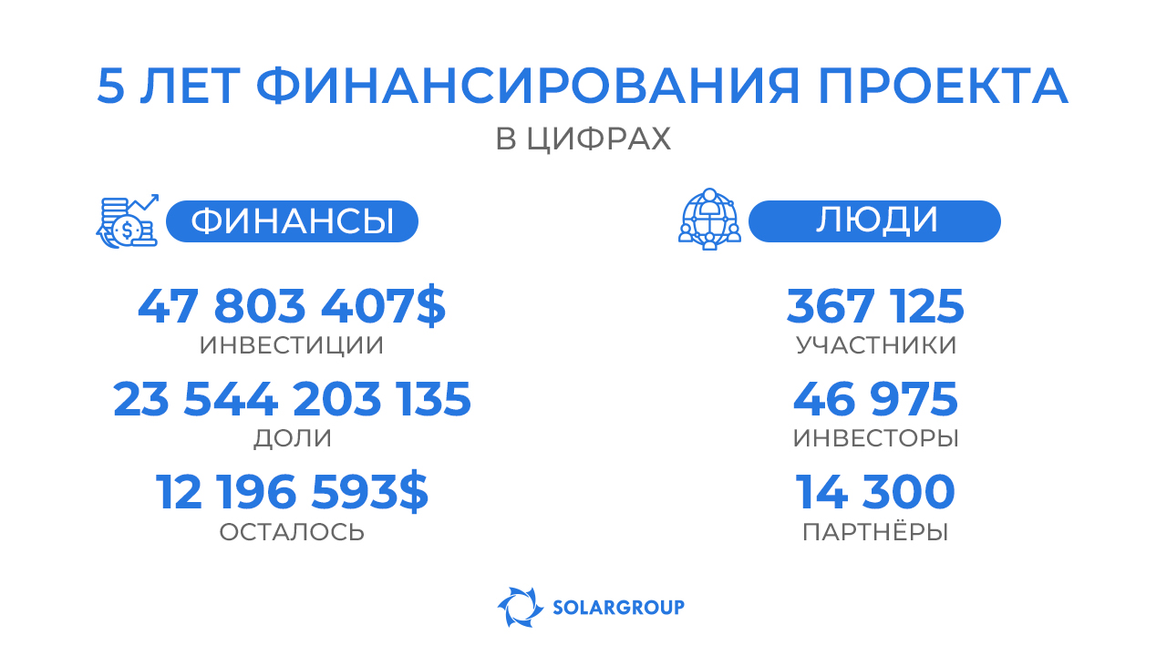Итоги финансирования проекта «Двигатели Дуюнова» в цифрах