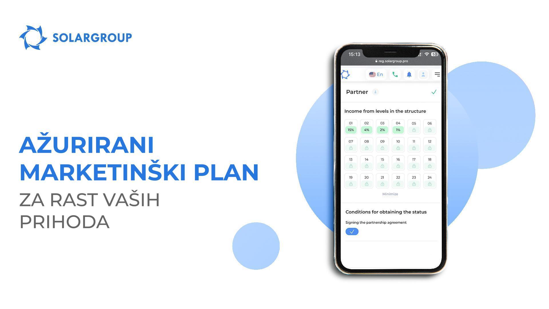 Ažurirani marketinški plan za rast vaših prihoda!