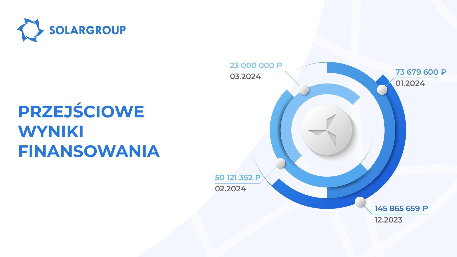 Ile środków potrzeba na ukończenie budowy?