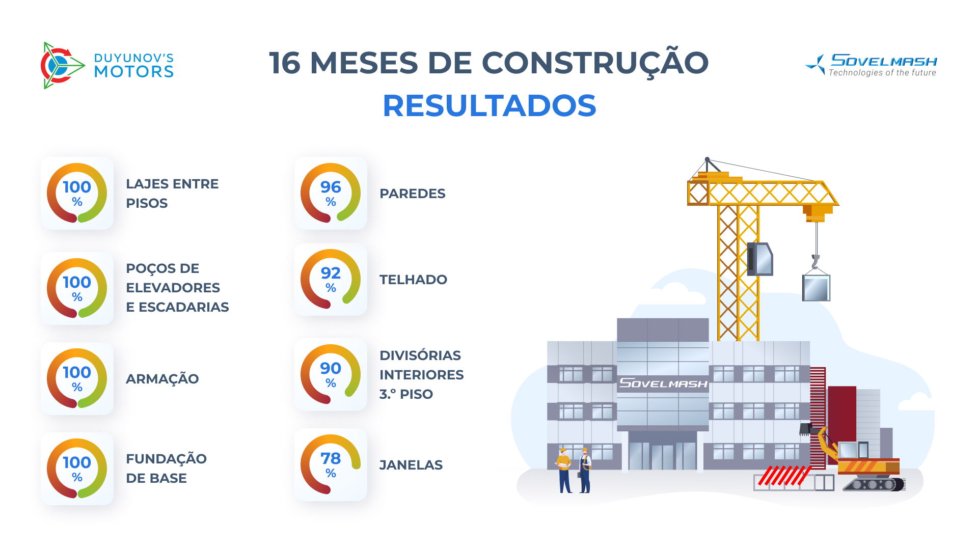 A evolução ao longo de 16 meses na construção do departamento D&E da "Sovelmash": os resultados intercalares em valores