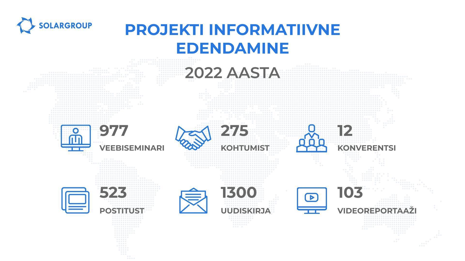 Projekti informatiivne edendamine 17. etapil