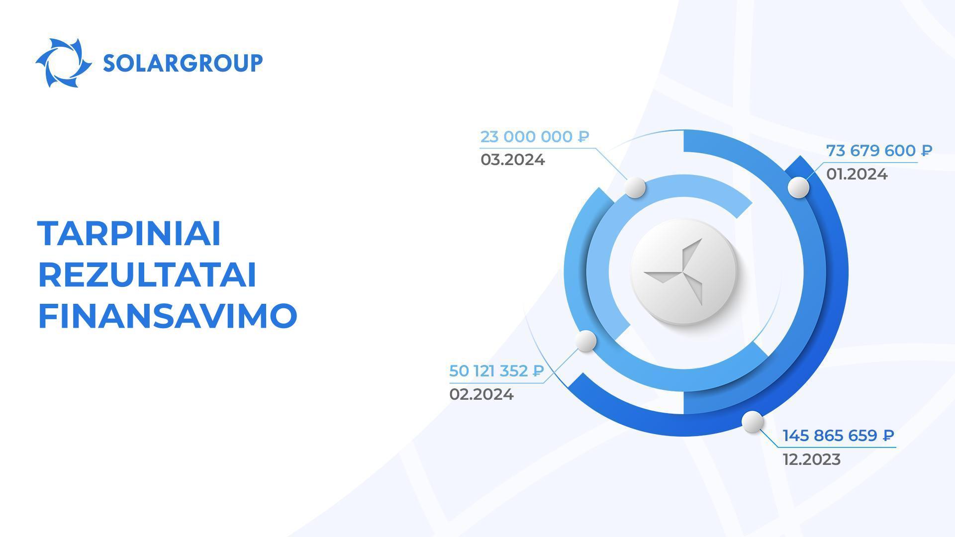 Kiek reikia lėšų, tam, kad būtų galima užbaigti statybą?