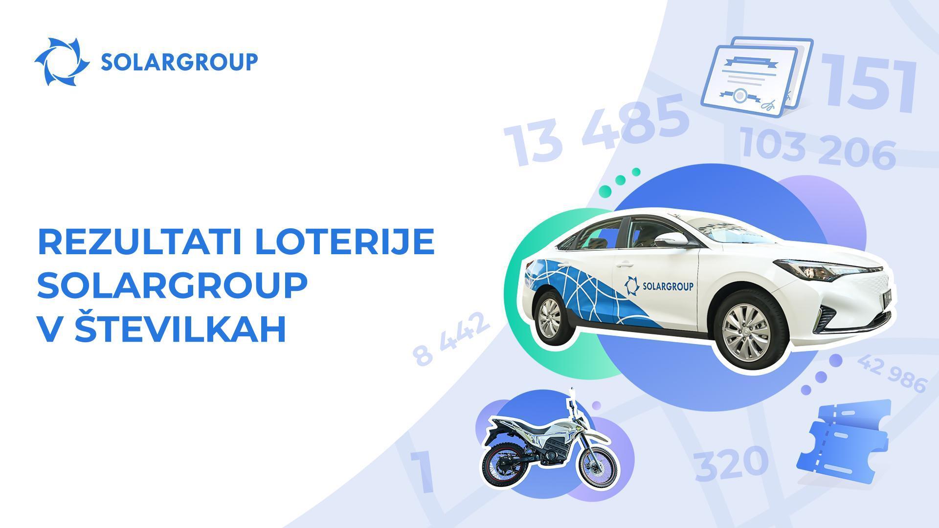 Kako učinkovita je bila loterija SOLARGROUP?