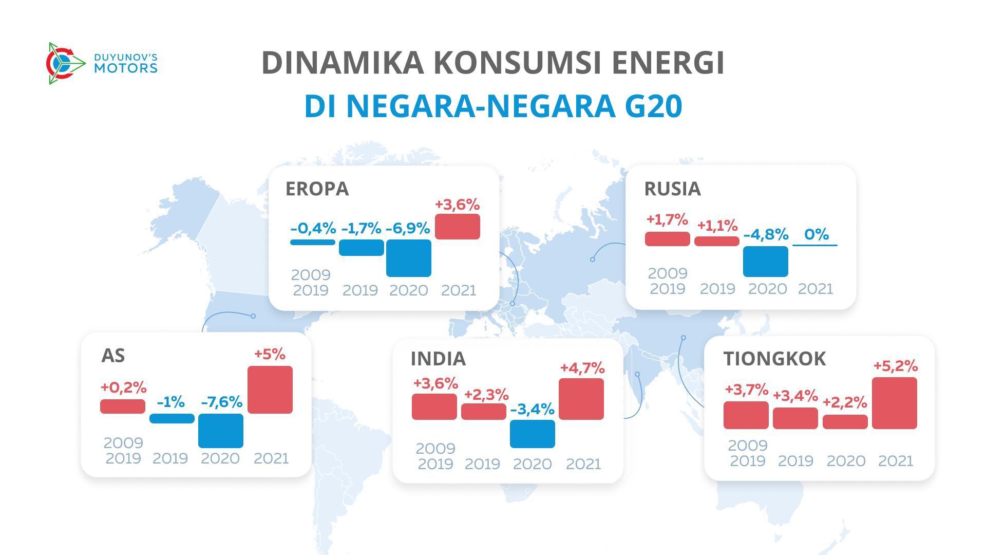 Bagaimana konsumsi energi dunia telah berubah selama 12 tahun terakhir
