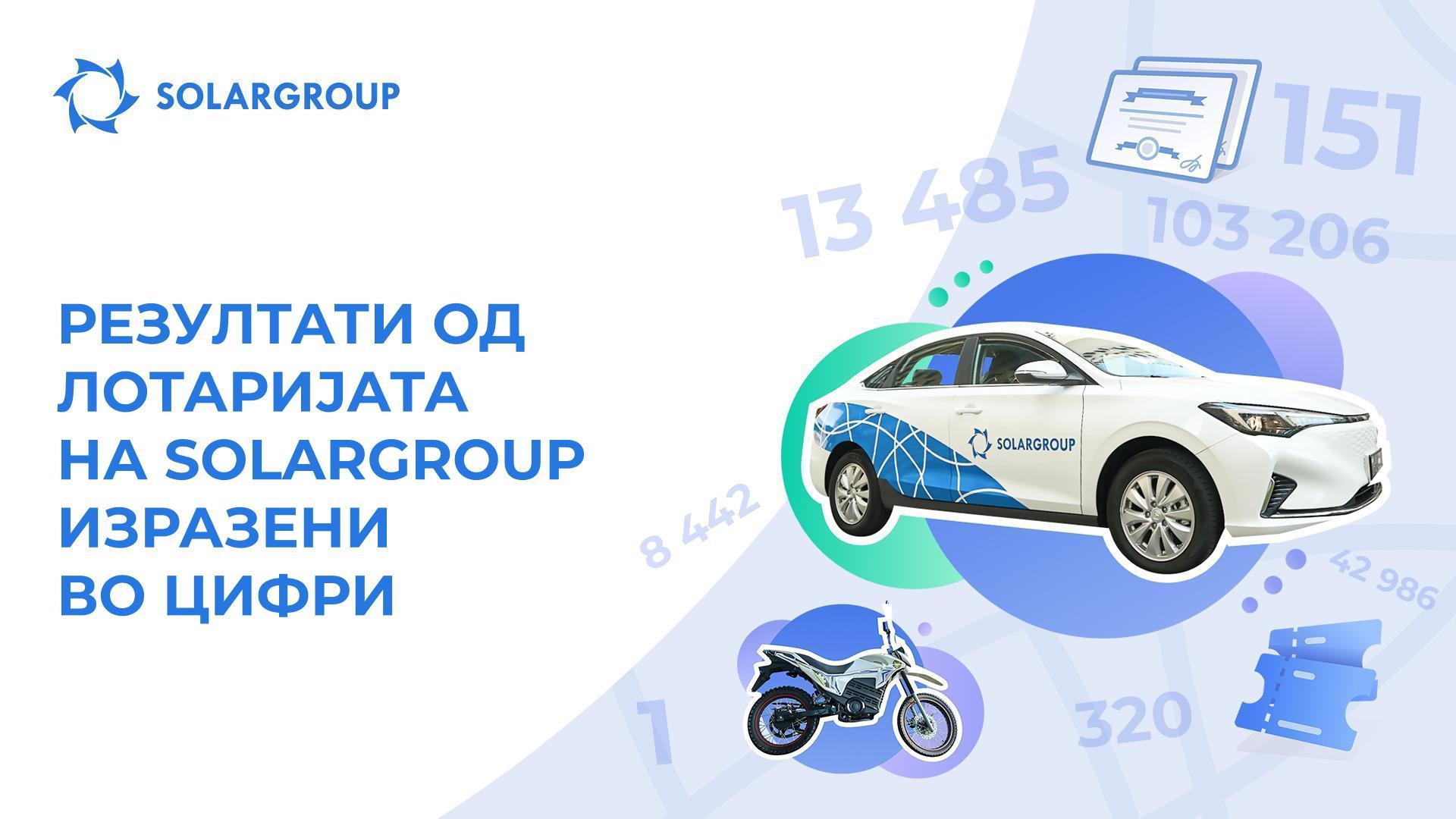 Колку беше ефикасна лотаријата на SOLARGROUP?