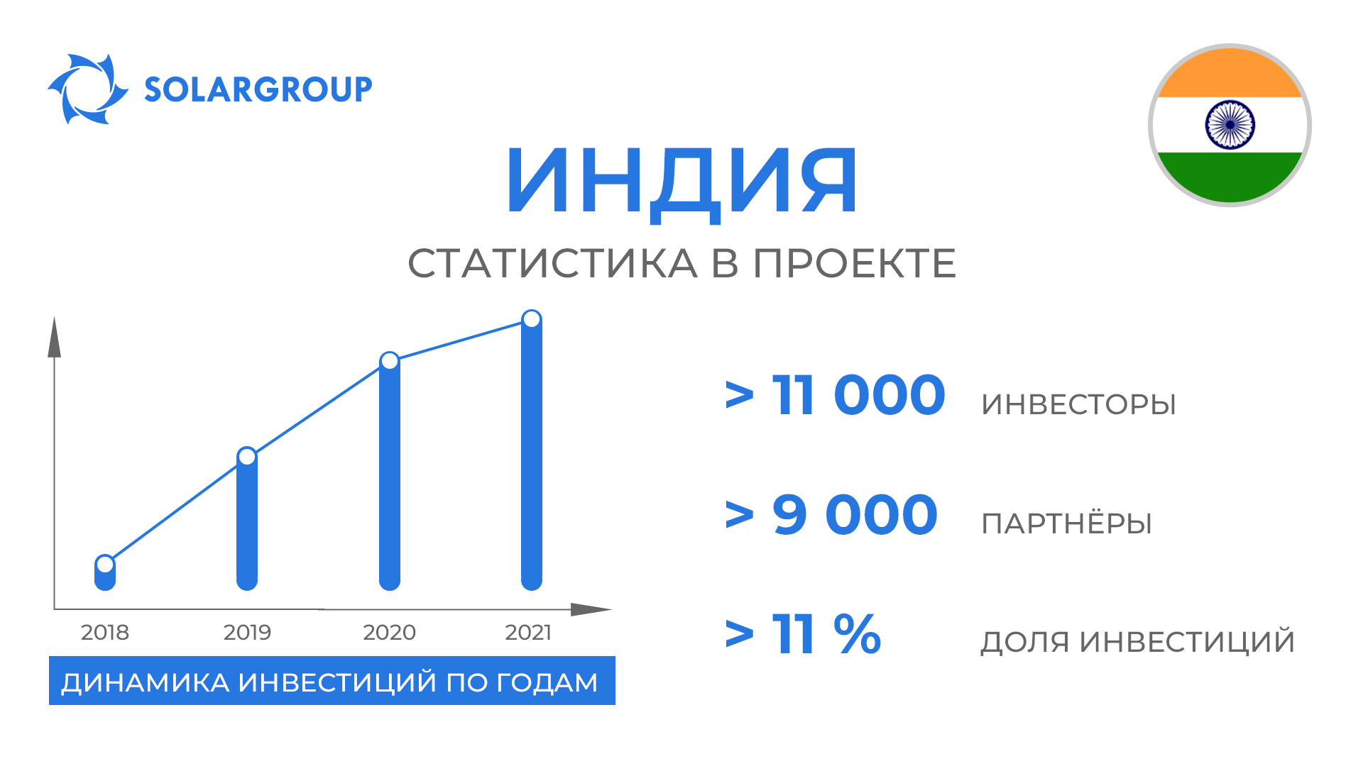 Страна в проекте «Двигатели Дуюнова»: Индия