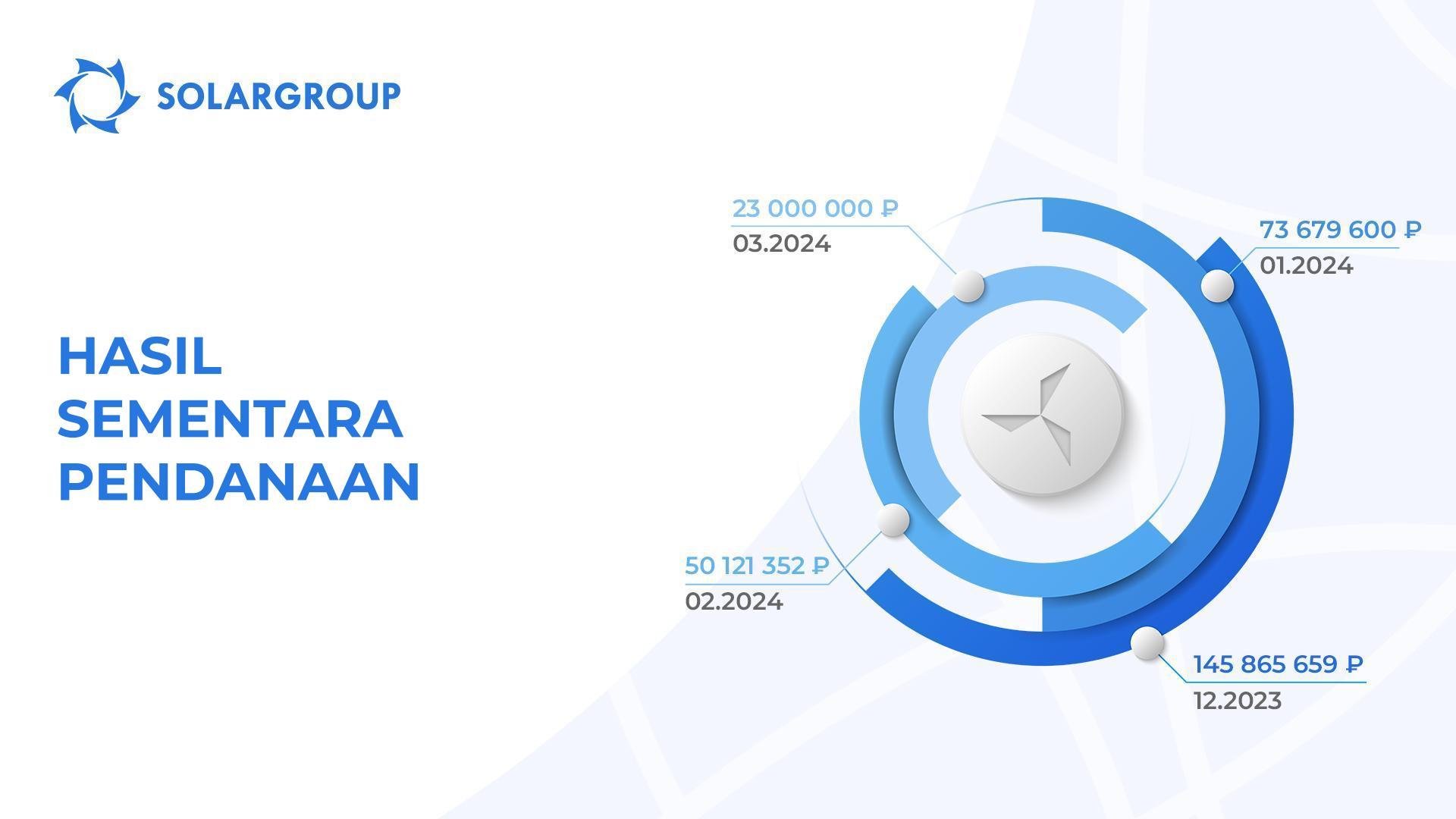 Berapa banyak dana yang dibutuhkan untuk menyelesaikan pembangunan?