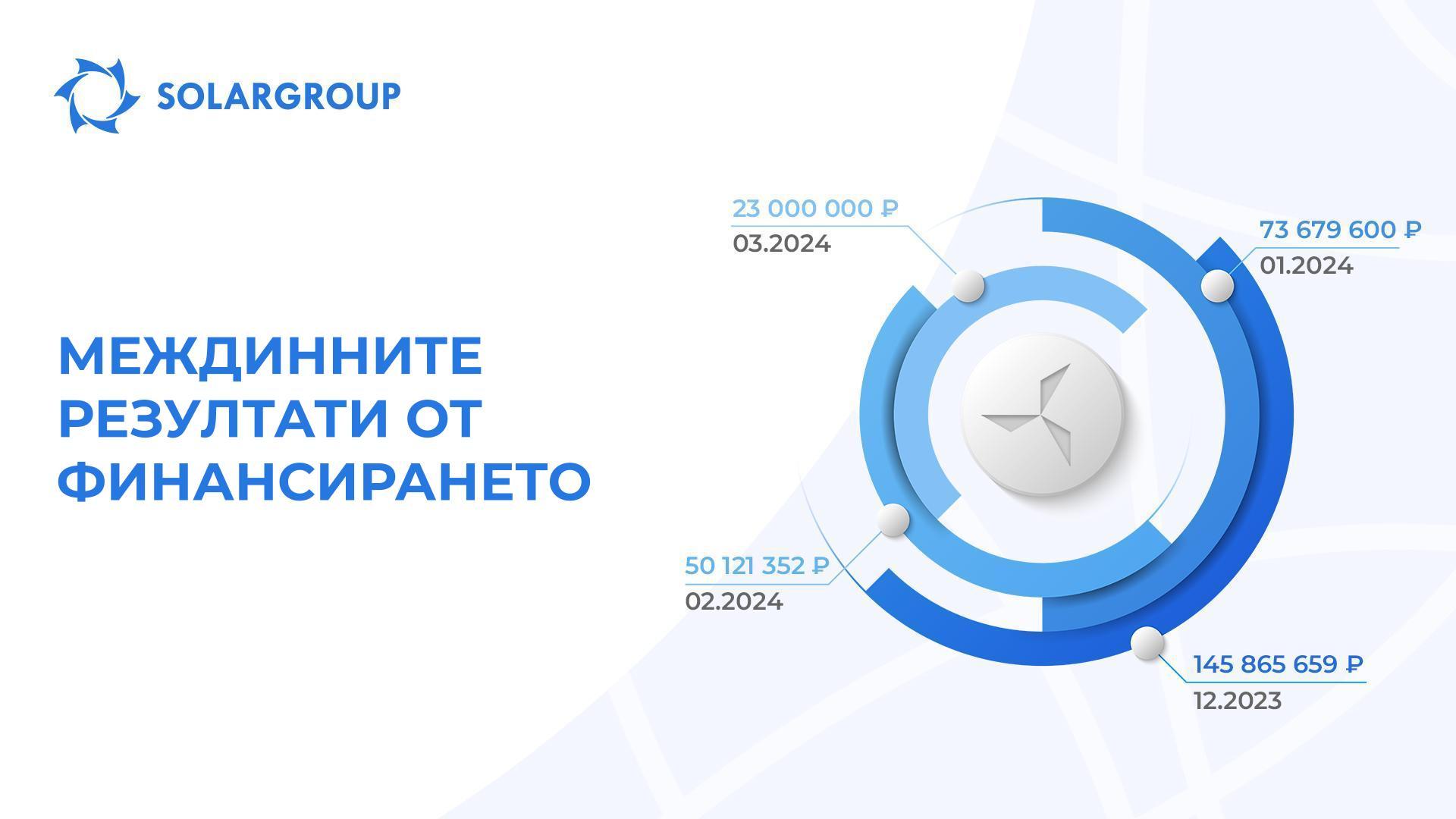 Колко средства са необходими за завършване на строителството?