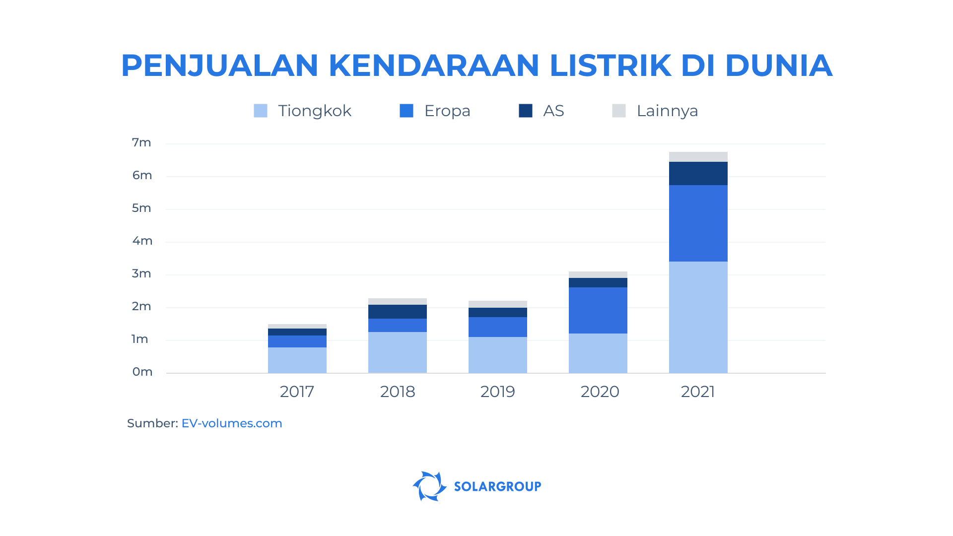 Pasar mobil listrik global dalam angka