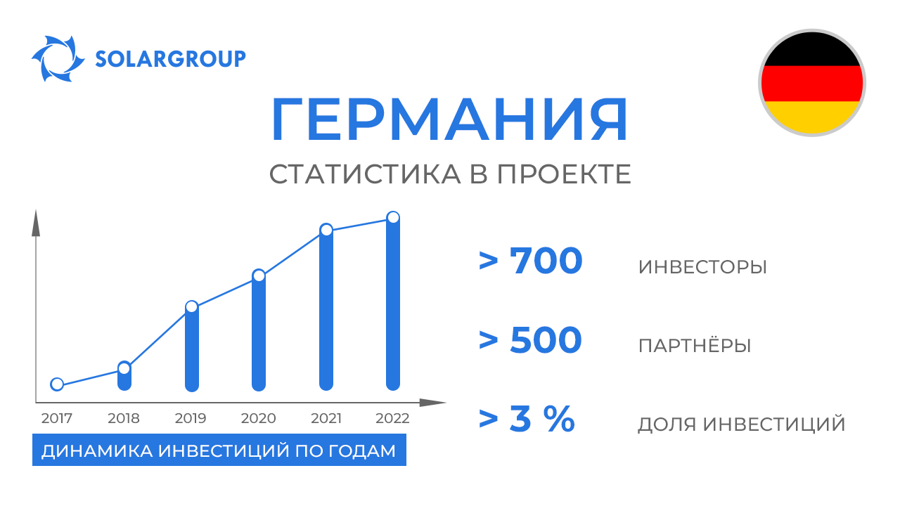 Страна в проекте «Двигатели Дуюнова»: Германия