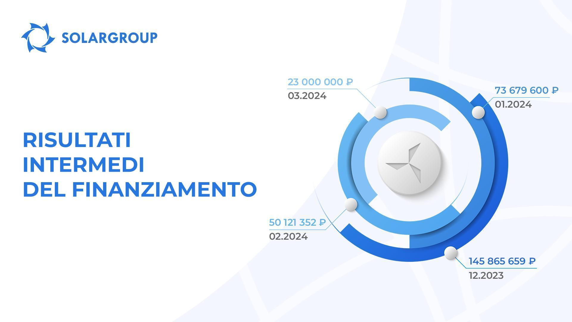 Quanti fondi sono necessari per completare la costruzione?