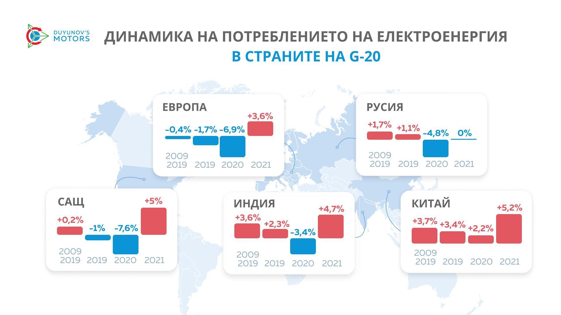 Как се промени потреблението на електроенергия в света през последните 12 години