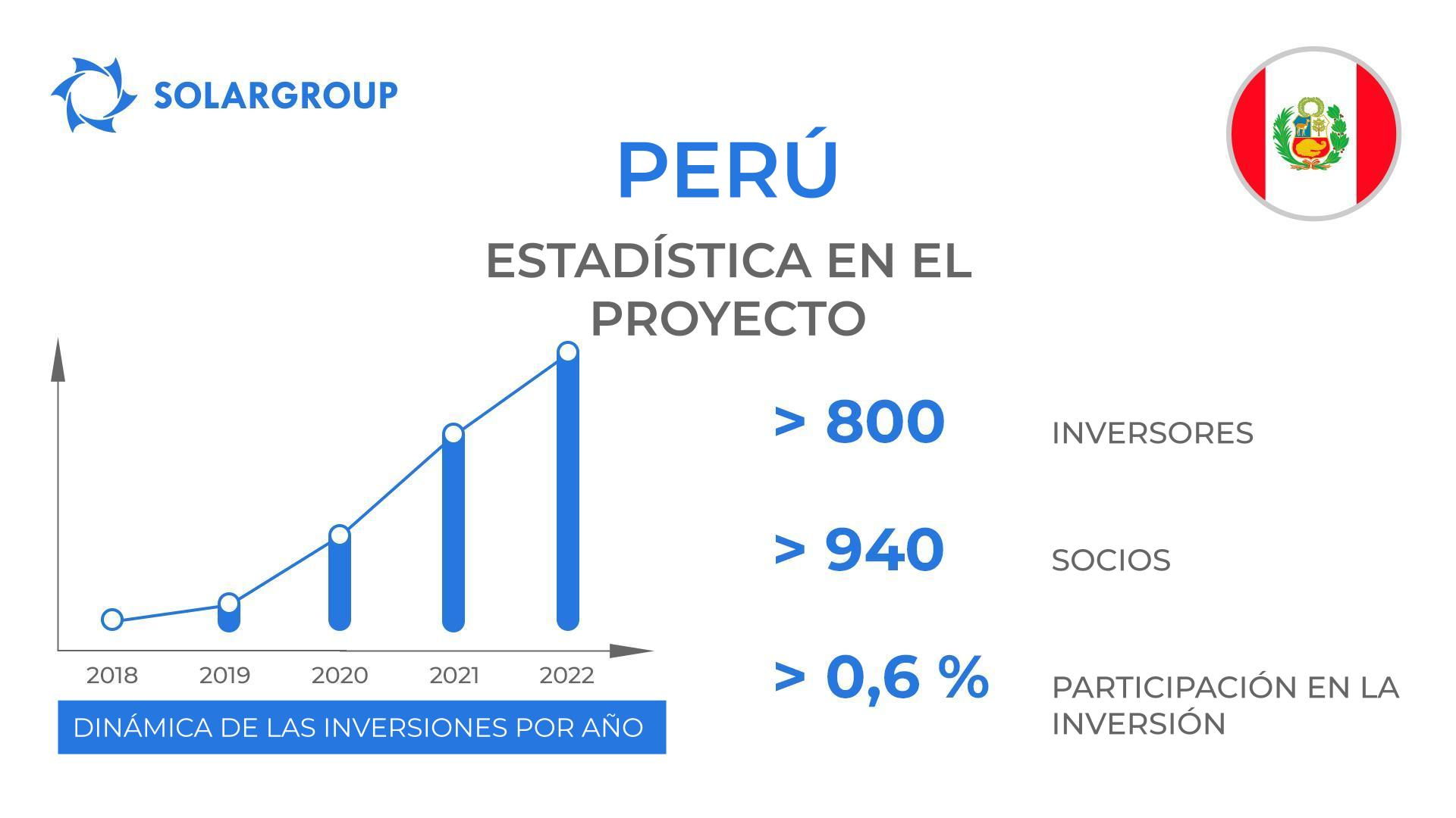 País en el proyecto: Perú