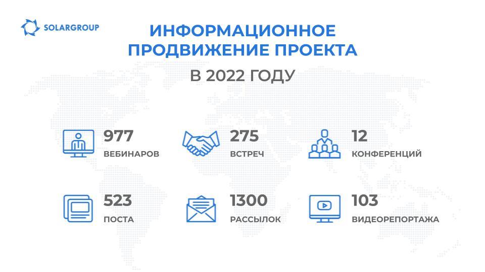 Информационное продвижение проекта на 17-м этапе