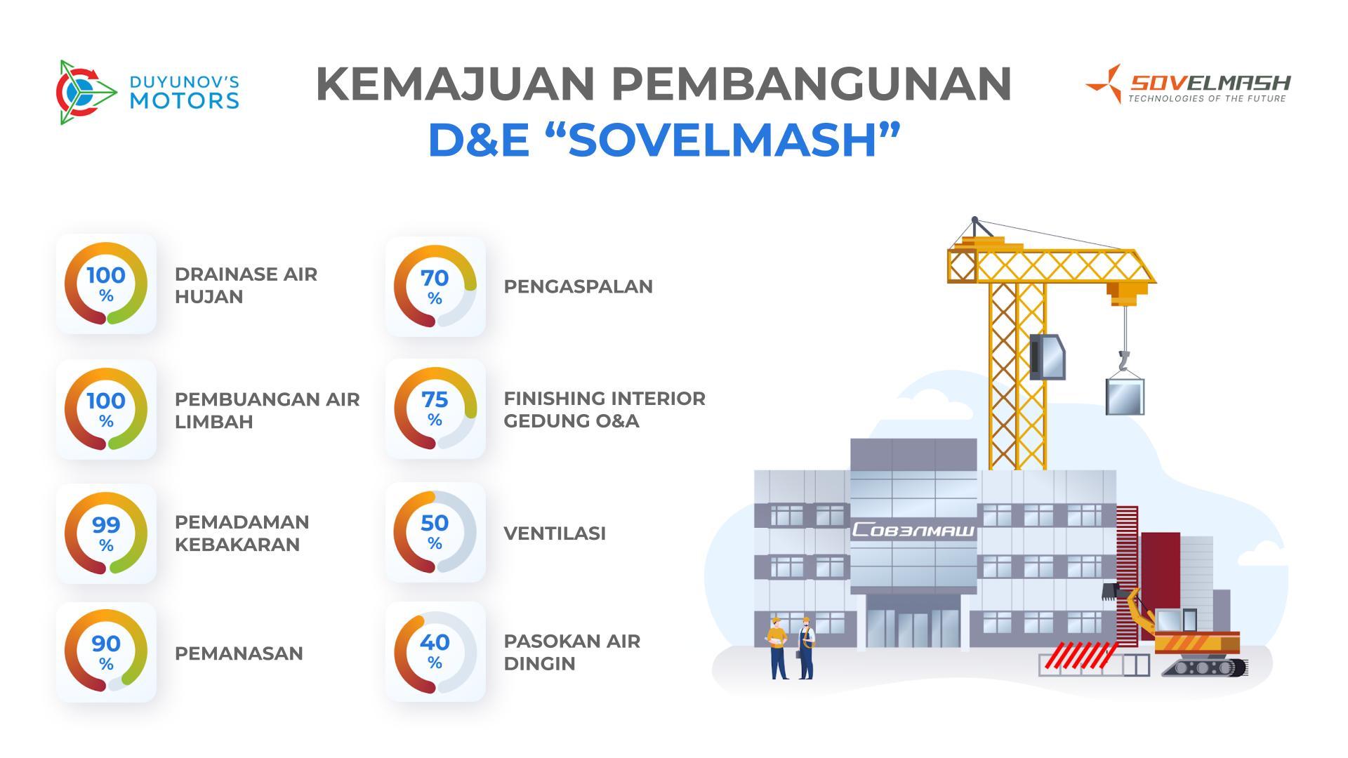 Cari tahu tentang status penyelesaian pusat teknologi rekayasa