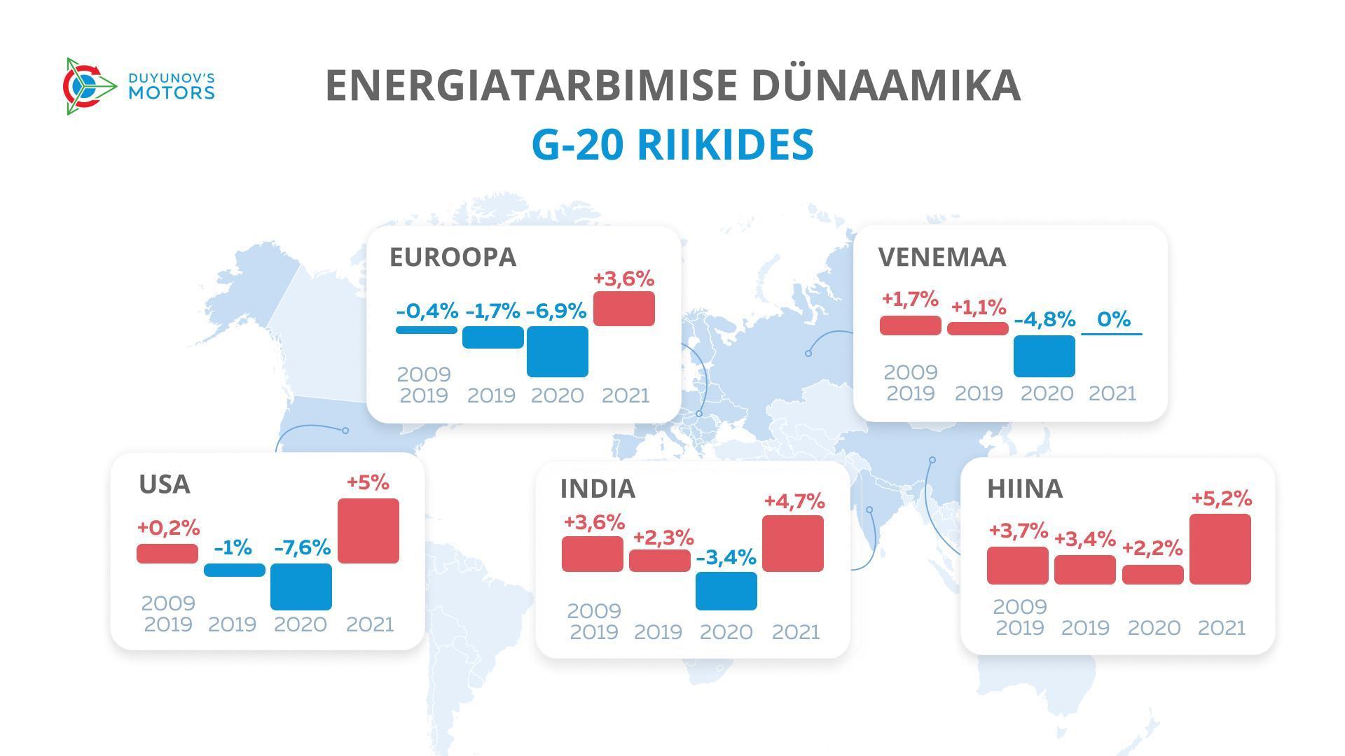Kuidas muutus energiatarbimine viimase 12 aasta jooksul