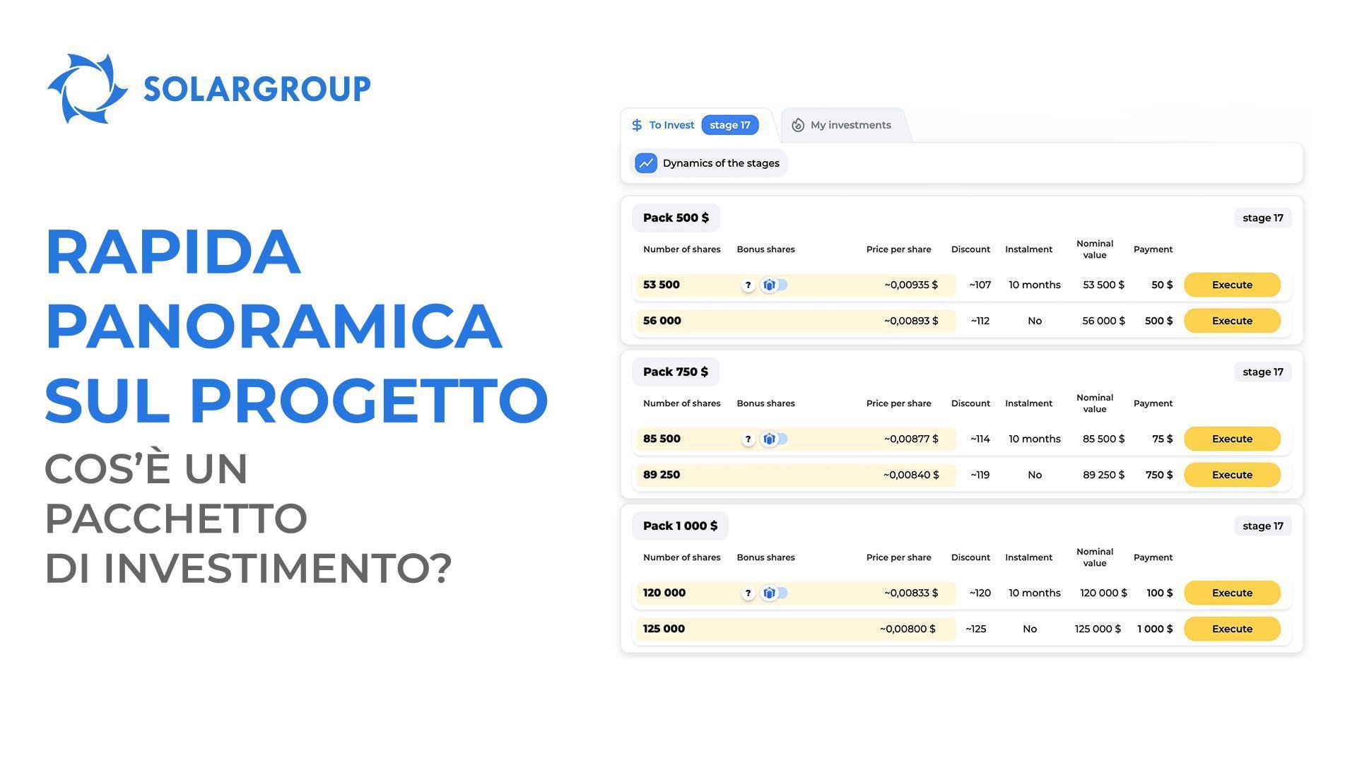 Rapida panoramica sul progetto. Cos'è un pacchetto di investimento?