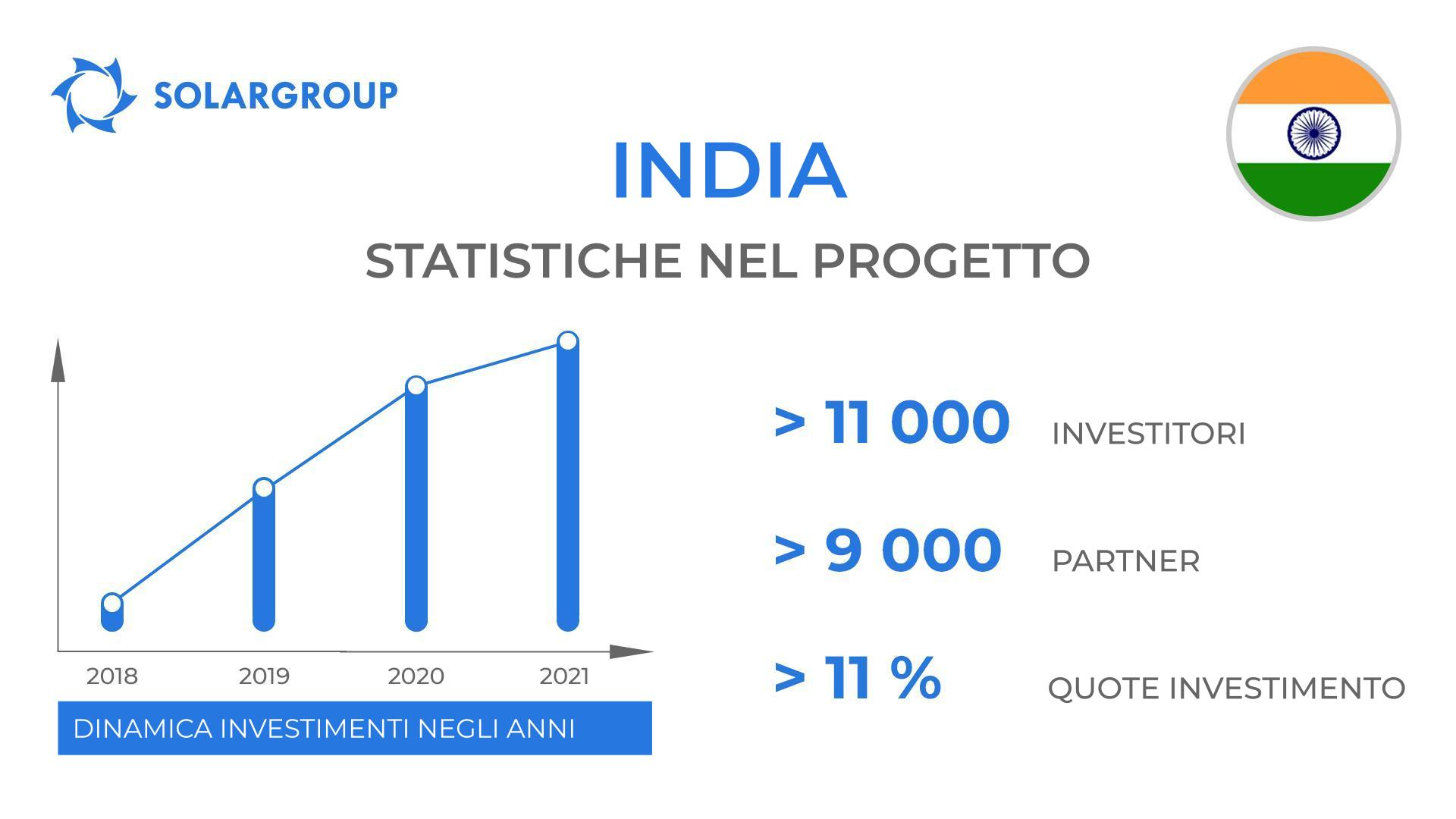 Paesi nel progetto Motori Duyunov: l'India