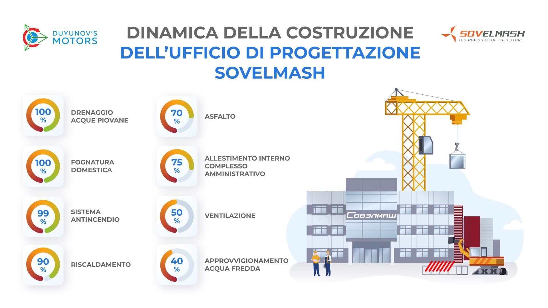 Scopri l'avanzamento dei lavori del centro ingegneristico