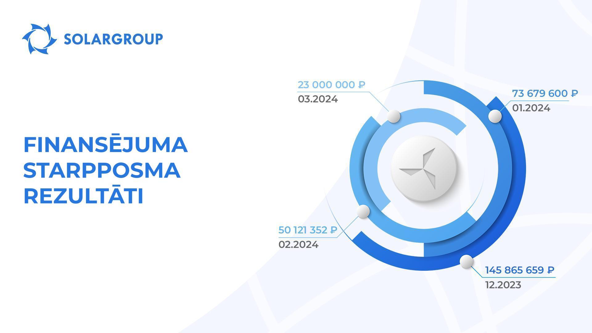 Cik daudz līdzekļu nepieciešams, lai pabeigtu būvniecību?