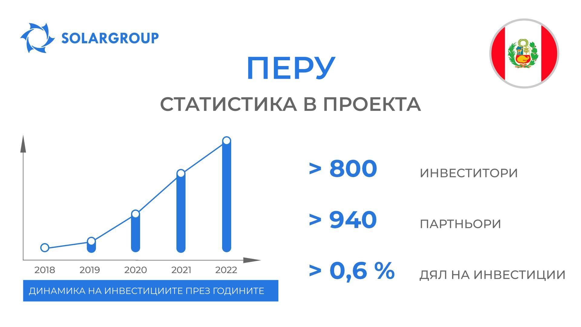 Страна в проекта: Перу