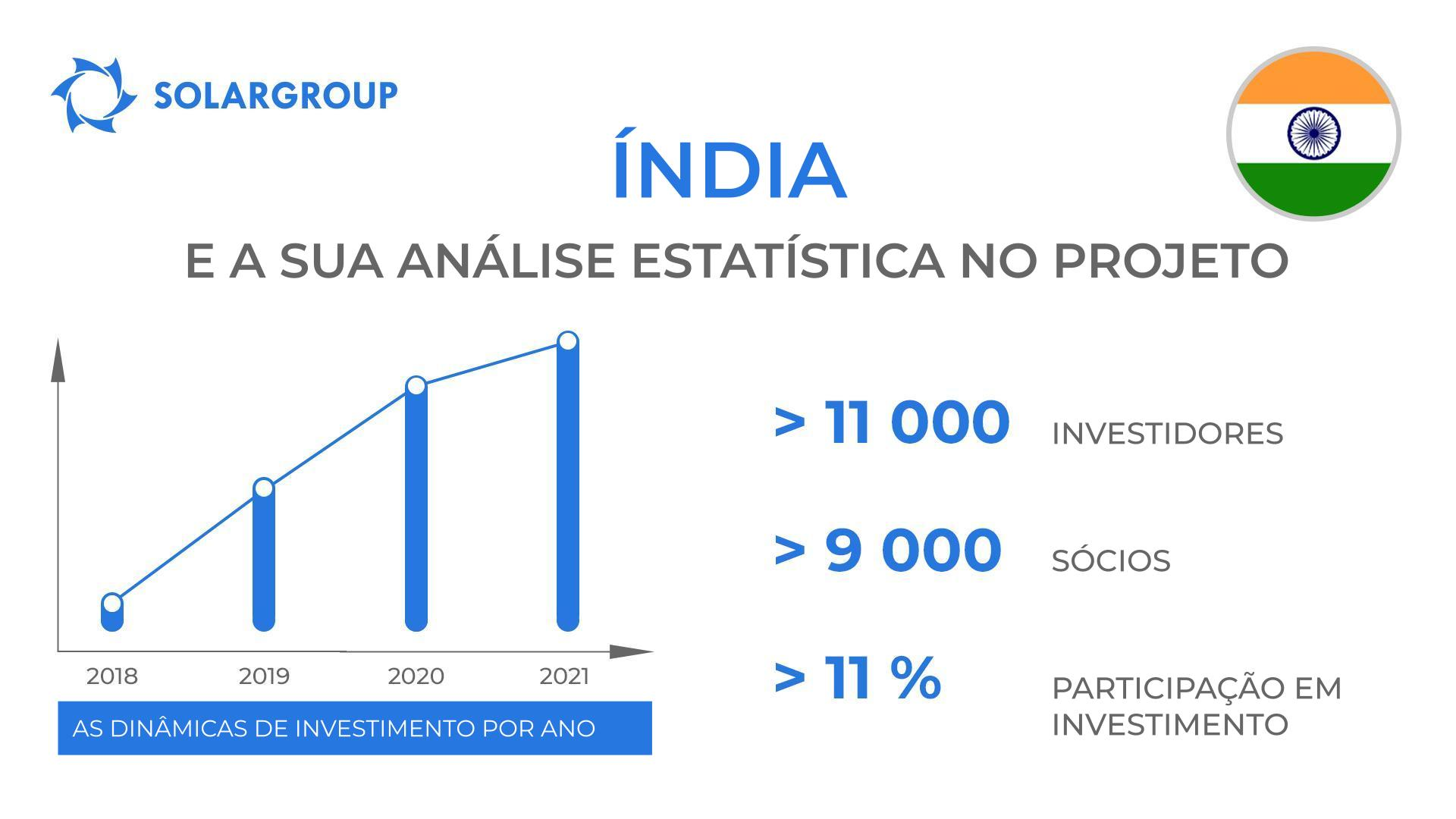 Envolvimento do país no projeto "Duyunov's motors": Índia