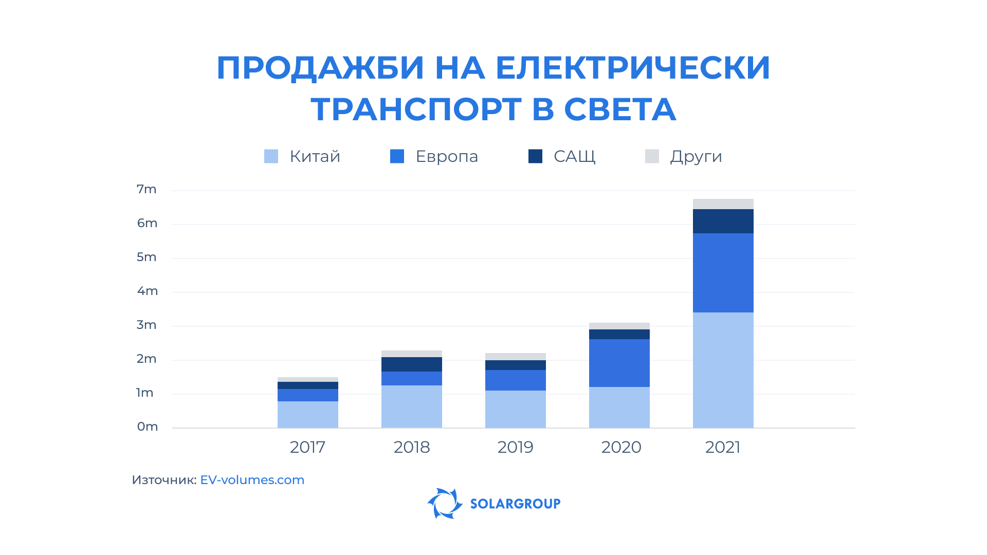 Световният пазар на електромобили с цифри
